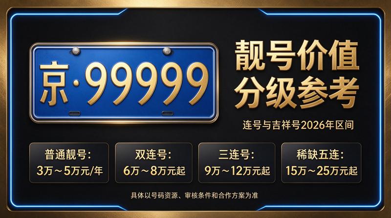 2026年北京车指标交易市场